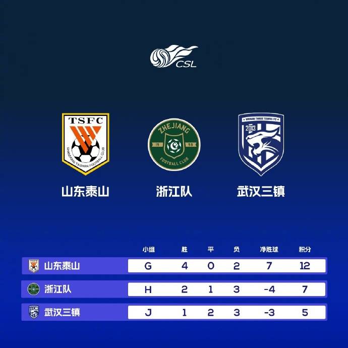 国内联赛成绩不佳,球队备战亚冠如何应对 国内联赛成绩不佳,球队备战亚冠如何应对